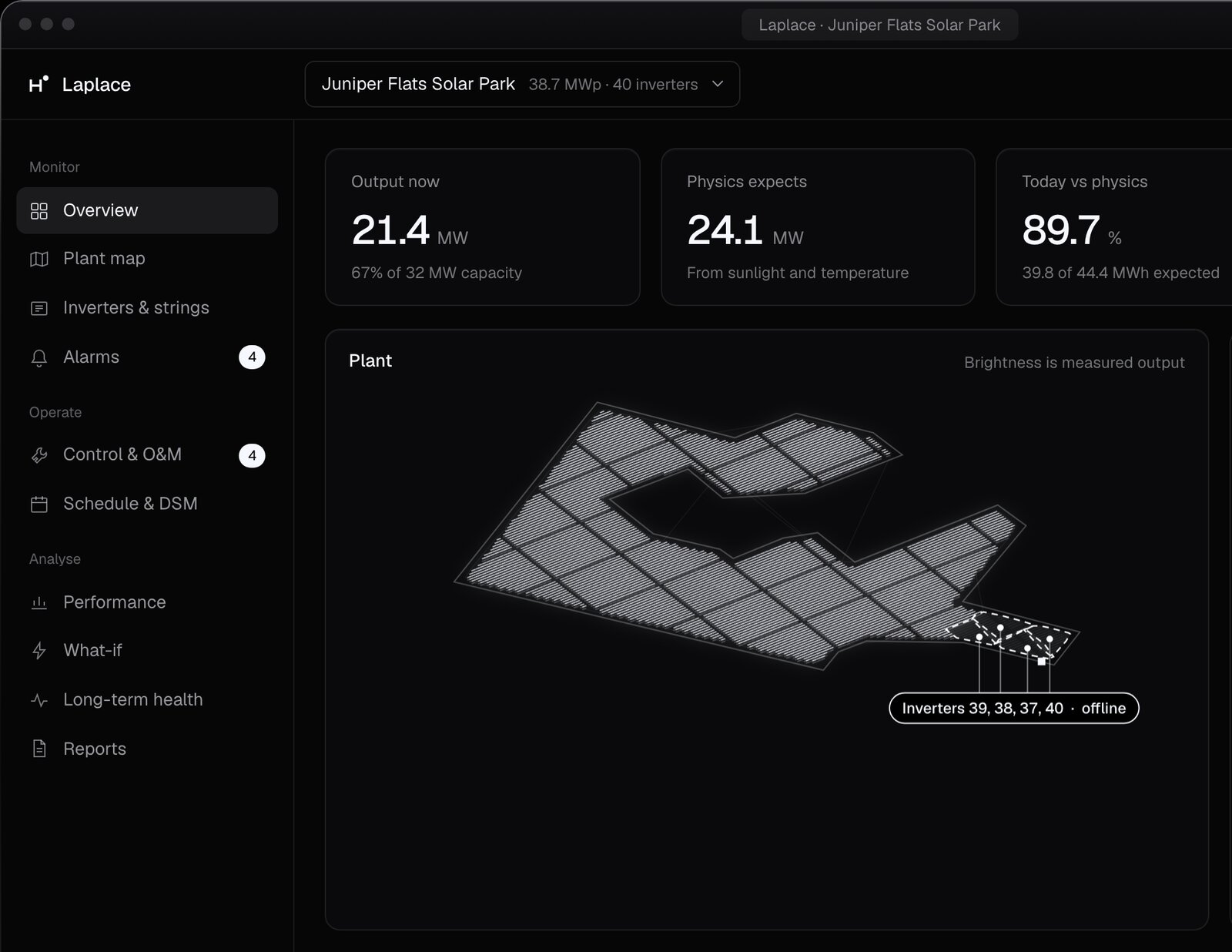 Laplace showing Juniper Flats Solar Park: output now, the physics expectation, and four offline inverters flagged on the plant map